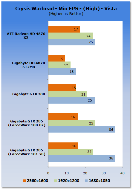 GIGABYTE GeForce GTX 285 Graphics Card