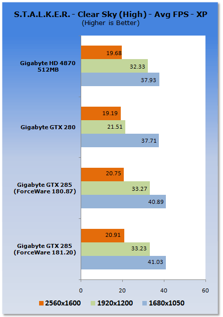 GIGABYTE GeForce GTX 285 Graphics Card