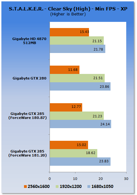 GIGABYTE GeForce GTX 285 Graphics Card