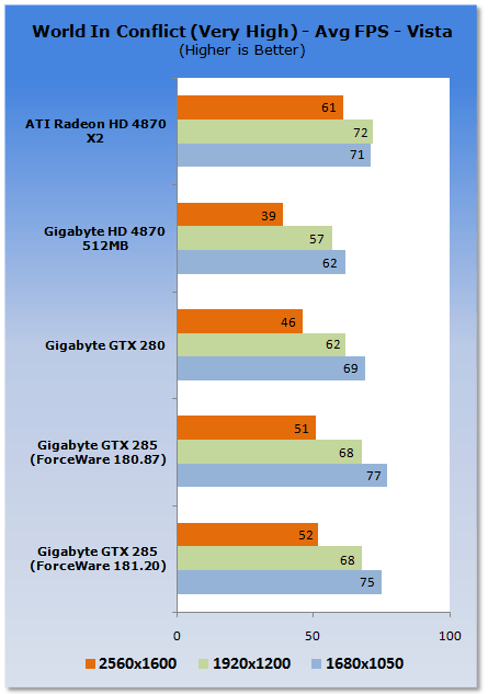 GIGABYTE GeForce GTX 285 Graphics Card