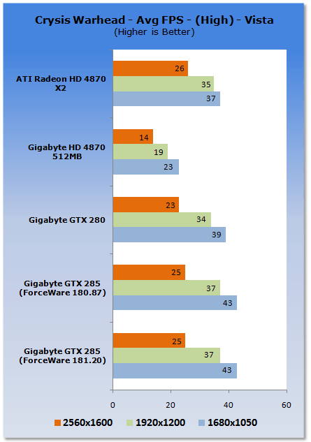 GIGABYTE GeForce GTX 285 Graphics Card
