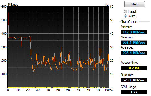 RAID Performance with four Patriot Warp 2 SSDs - Up to 660MB/s