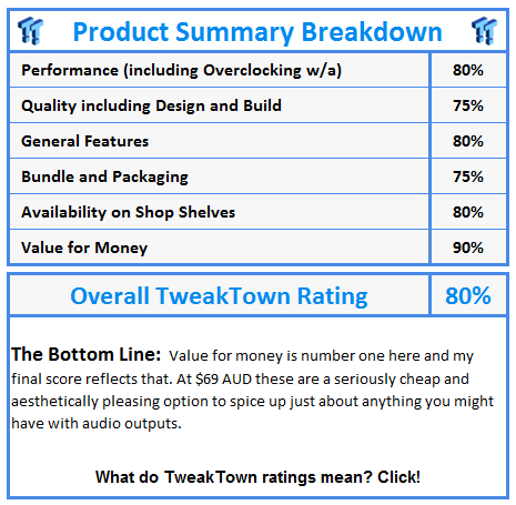 What do TweakTown awards and ratings mean? Click!