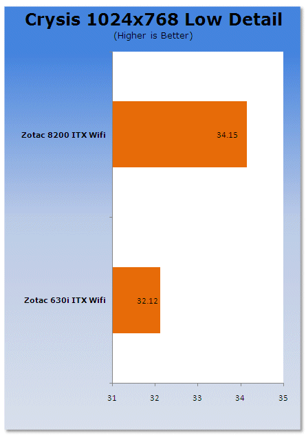ZOTAC Geforce 8200-ITX WI-FI Review