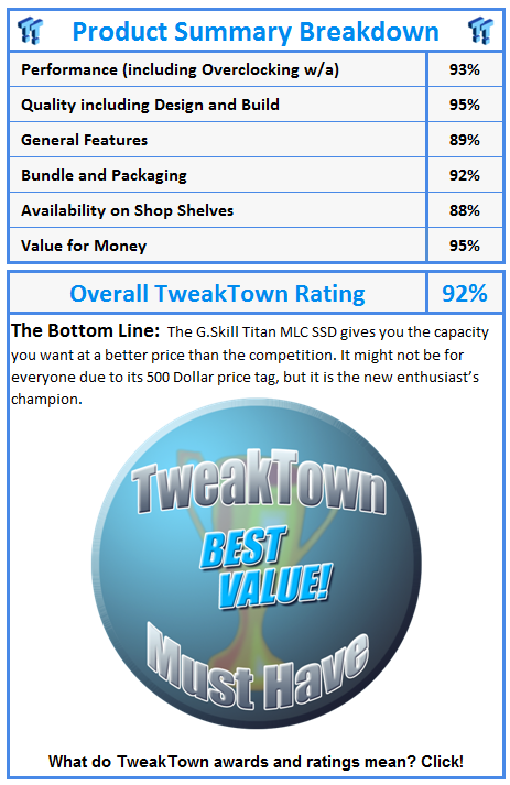 What do TweakTown awards and ratings mean? Click!