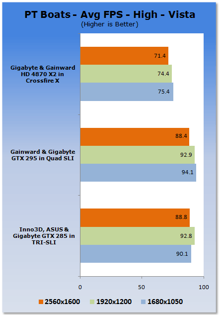 THE FASTEST VGA SETUPS EXAMINED