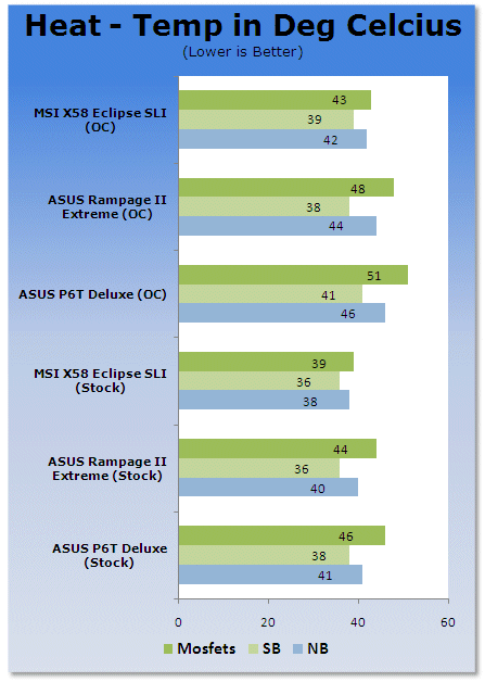 MSI X58 Extreme Motherboard Review