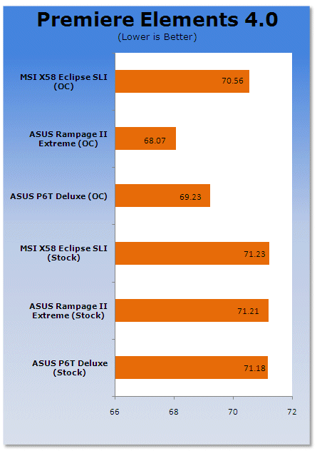 MSI X58 Extreme Motherboard Review