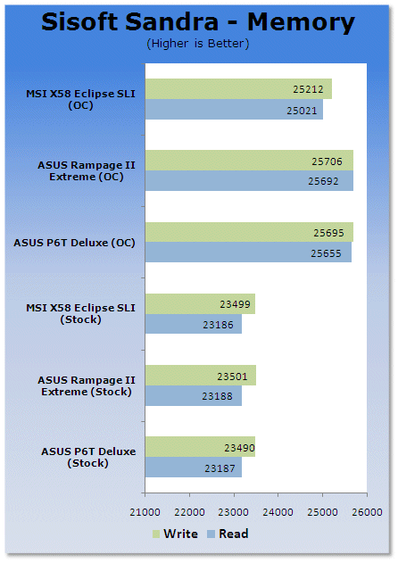 MSI X58 Extreme Motherboard Review