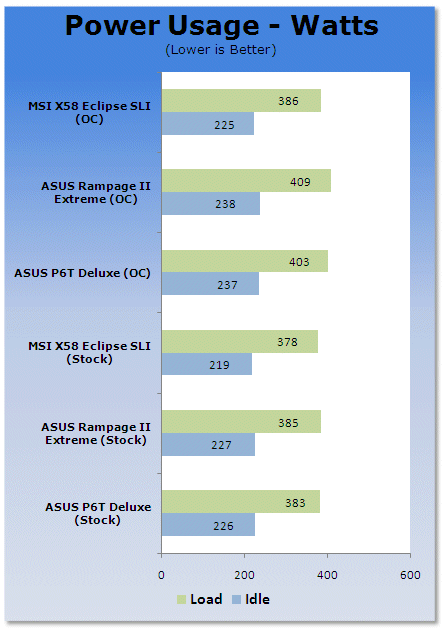 MSI X58 Extreme Motherboard Review