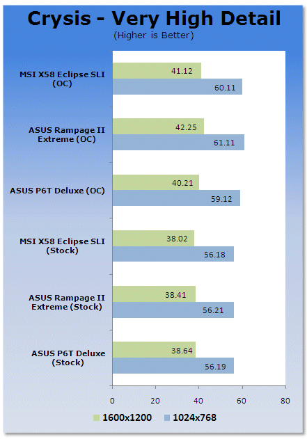 MSI X58 Extreme Motherboard Review