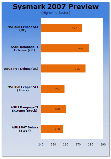 MSI X58 Extreme Motherboard Review