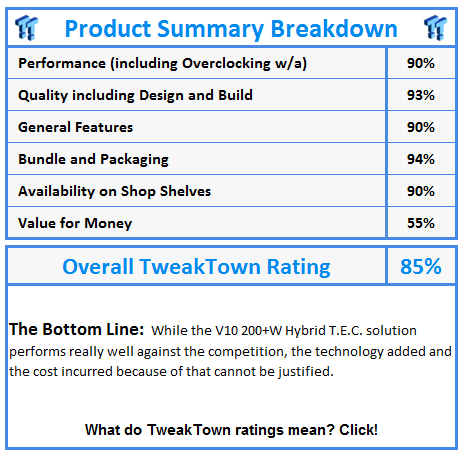 What do TweakTown awards and ratings mean? Click!