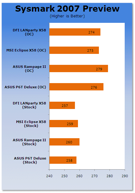 DFI LANParty UT X58-T3eH8 Core i7 Motherboard