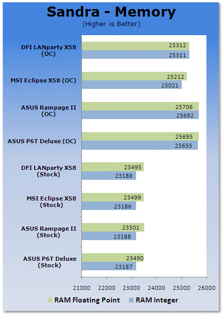 DFI LANParty UT X58-T3eH8 Core i7 Motherboard