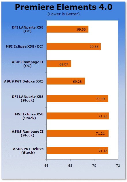 DFI LANParty UT X58-T3eH8 Core i7 Motherboard