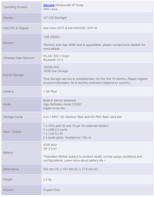 ASUS Eee 1002HA Netbook