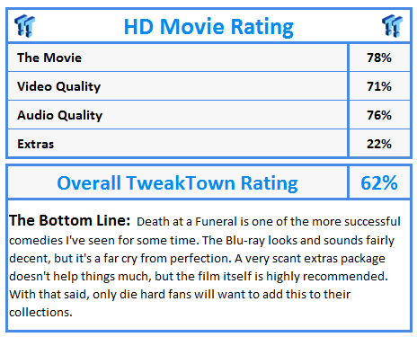What do TweakTown awards and ratings mean? Click!