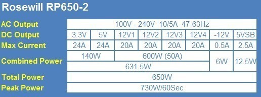 TweakTown's New PSU Testing Methodology Explained