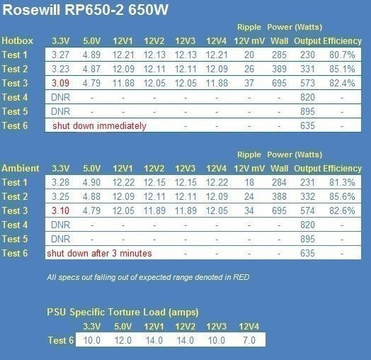 TweakTown's New PSU Testing Methodology Explained