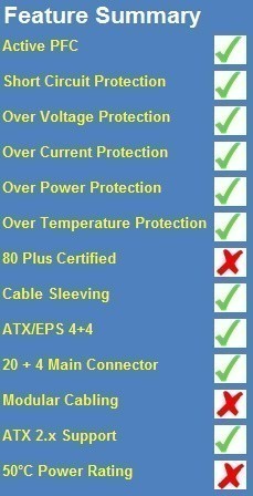 TweakTown's New PSU Testing Methodology Explained