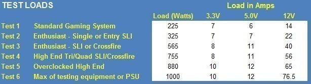 TweakTown's New PSU Testing Methodology Explained