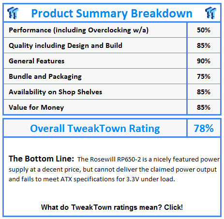 What do TweakTown awards and ratings mean? Click!