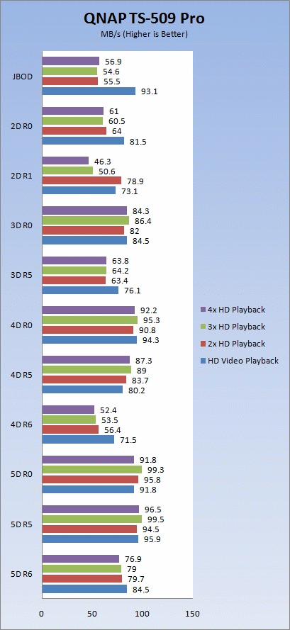 Thecus N4100 Pro 4 Drive NAS Server Hard Drive