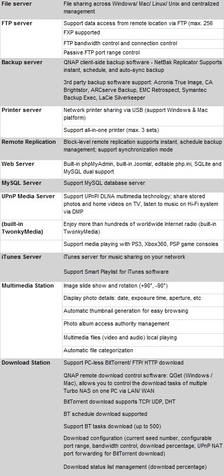QNAP TS-509 Pro 5-Drive NAS Server