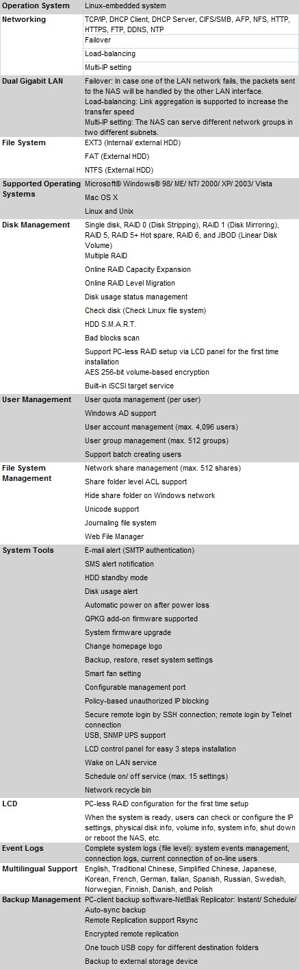 QNAP TS-509 Pro 5-Drive NAS Server