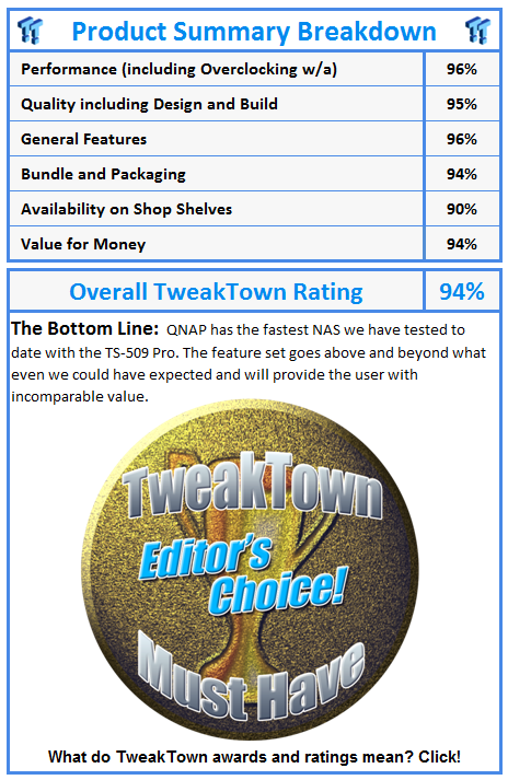 What do TweakTown awards and ratings mean? Click!