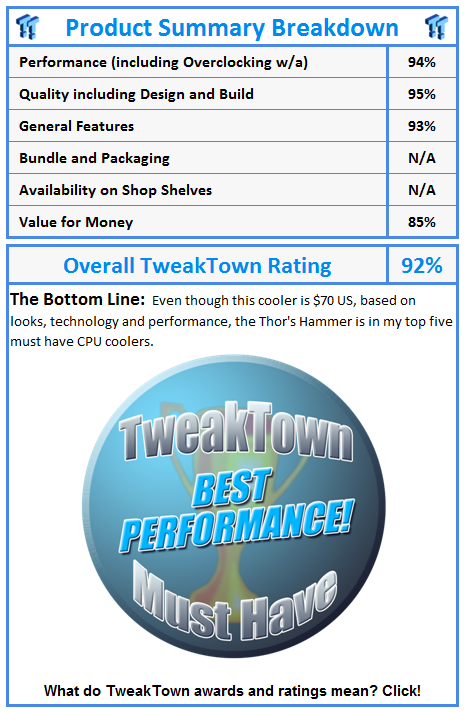 What do TweakTown awards and ratings mean? Click!