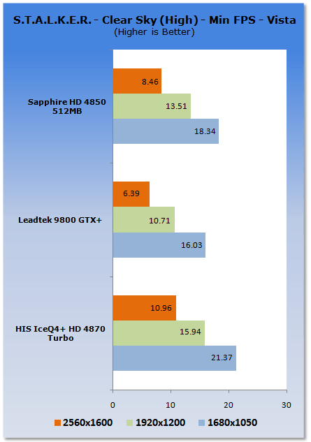 HIS Radeon HD 4870 ICEQ4+ TURBO Graphics Card