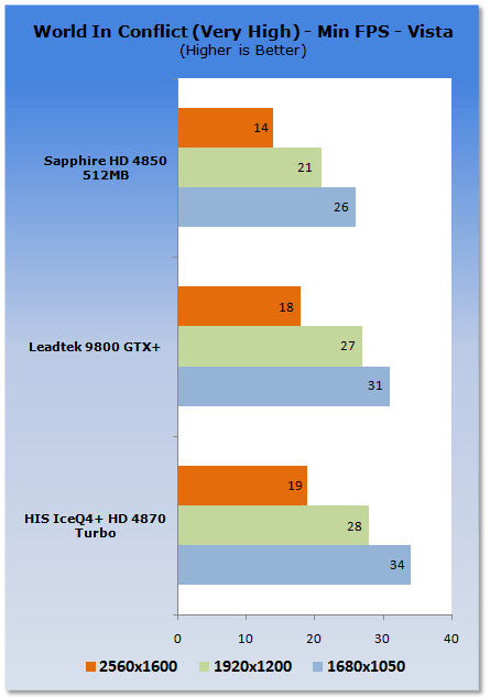 HIS Radeon HD 4870 ICEQ4+ TURBO Graphics Card