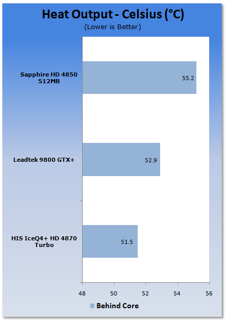 HIS Radeon HD 4870 ICEQ4+ TURBO Graphics Card