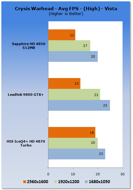 HIS Radeon HD 4870 ICEQ4+ TURBO Graphics Card