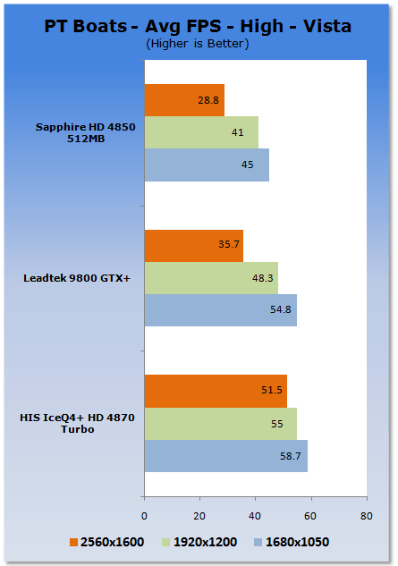 HIS Radeon HD 4870 ICEQ4+ TURBO Graphics Card