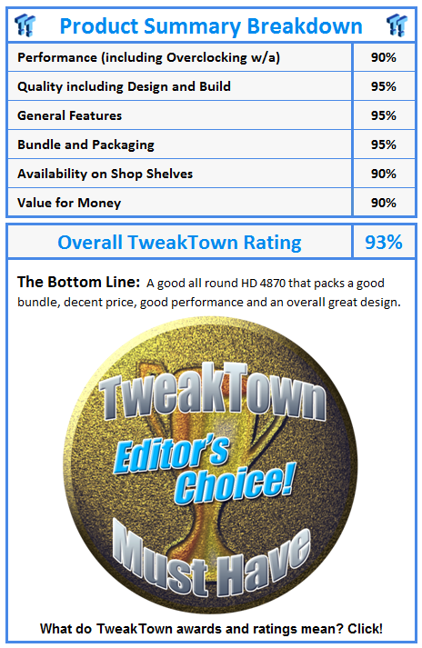 What do TweakTown awards and ratings mean? Click!