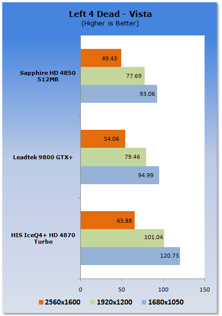 HIS Radeon HD 4870 ICEQ4+ TURBO Graphics Card