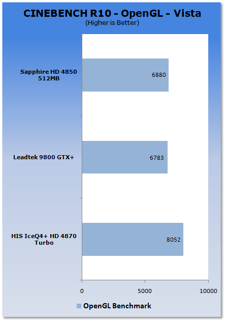 HIS Radeon HD 4870 ICEQ4+ TURBO Graphics Card