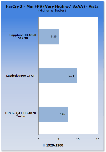 HIS Radeon HD 4870 ICEQ4+ TURBO Graphics Card