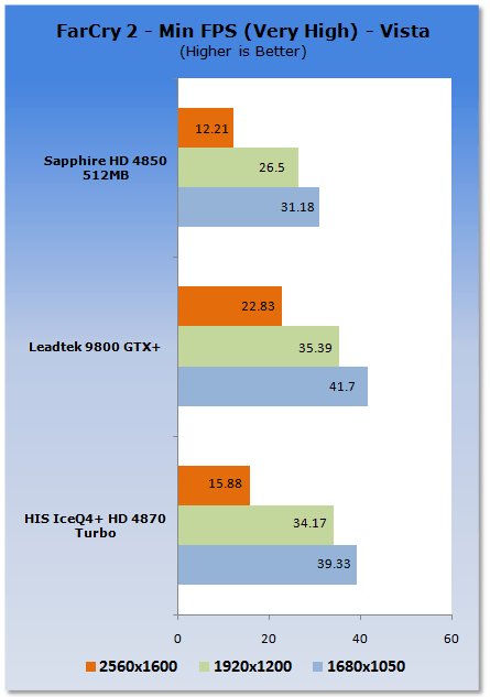 HIS Radeon HD 4870 ICEQ4+ TURBO Graphics Card