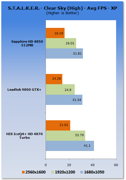 HIS Radeon HD 4870 ICEQ4+ TURBO Graphics Card
