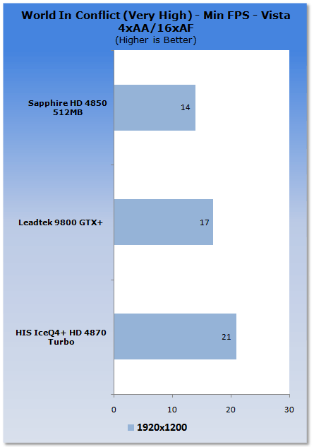 HIS Radeon HD 4870 ICEQ4+ TURBO Graphics Card