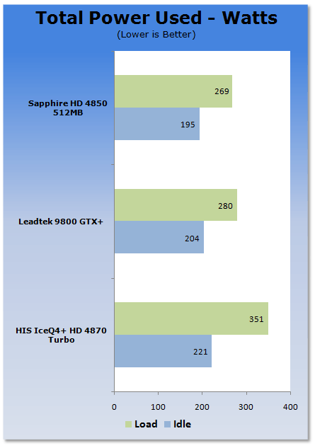 HIS Radeon HD 4870 ICEQ4+ TURBO Graphics Card