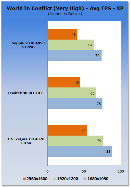 HIS Radeon HD 4870 ICEQ4+ TURBO Graphics Card