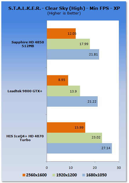 HIS Radeon HD 4870 ICEQ4+ TURBO Graphics Card