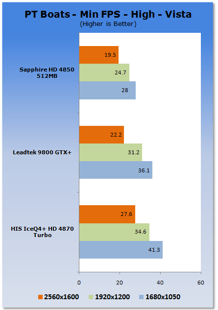 HIS Radeon HD 4870 ICEQ4+ TURBO Graphics Card