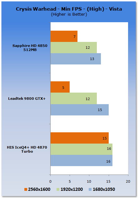 HIS Radeon HD 4870 ICEQ4+ TURBO Graphics Card