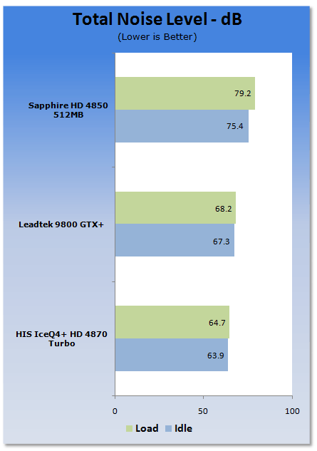 HIS Radeon HD 4870 ICEQ4+ TURBO Graphics Card